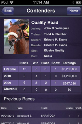 Breeders' Cup: Official App