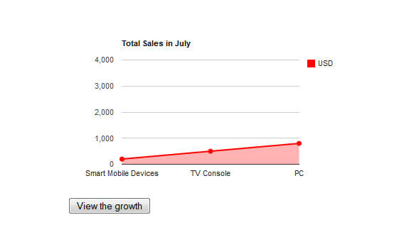 HTML5 SVG Chart