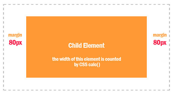 Using CSS Calc()