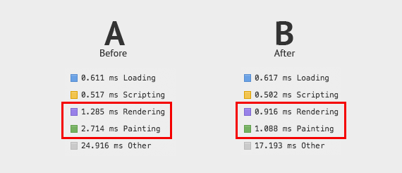 Page Rendering Test
