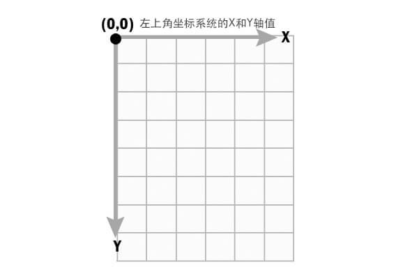 画布坐标(Coordinate System)