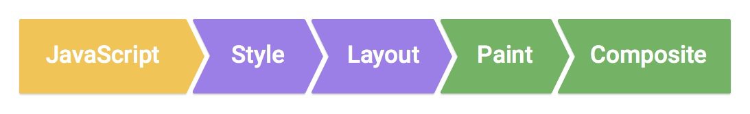 Browser Rendering Pipeline